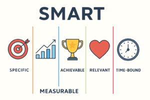 Infographic showing the SMART goal-setting framework with icons