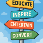 13009 Road sign showing four different directions for content purpose: educate, inspire, entertain, convert.