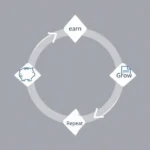 Section 17: Reinvest and Re-Iterate Like a Boss
