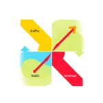 21009 Visual chart of marketing metric categories: traffic, engagement, leads, and revenue