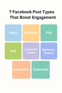 1181025 Infographic listing 7 Facebook post types that boost engagement