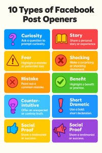 1201025 Infographic displaying 10 types of Facebook post openers with icons and brief descriptions