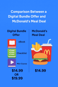 Comparison between a digital bundle offer and McDonald’s meal deal