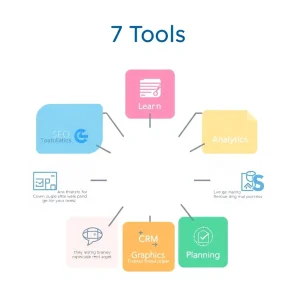4271025 Infographic summarising 7 free tools for newbie internet marketers.