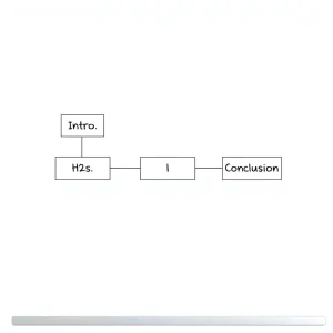 Visual outline structure for SEO blog post writing
