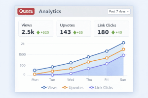 Tracking Quora profile optimization analytics for affiliate marketing