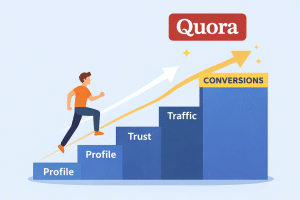 Step-by-step journey of Quora profile optimization for affiliate marketing results