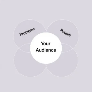 Diagram showing how beginners can identify their audience using online marketing tips
