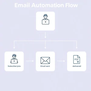 Welcome email automation for how to build an email list for beginners

