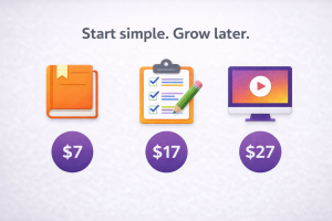 Beginner pricing guide showing low-cost digital product tiers from $7 to $47.